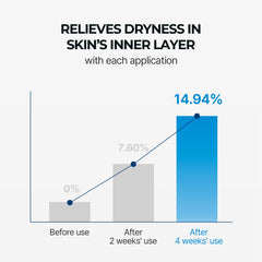 Torriden Dive-in Low-Molecular Hyaluronic Acid Serum