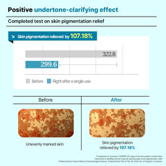 Mediheal Derma Modeling Pack (Madecassoside Blemish)