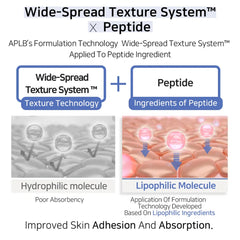 [ APLB ] Azelaic Acid Peptide Facial Cream 55ml / 1.86 fl.oz. - KosBeauty