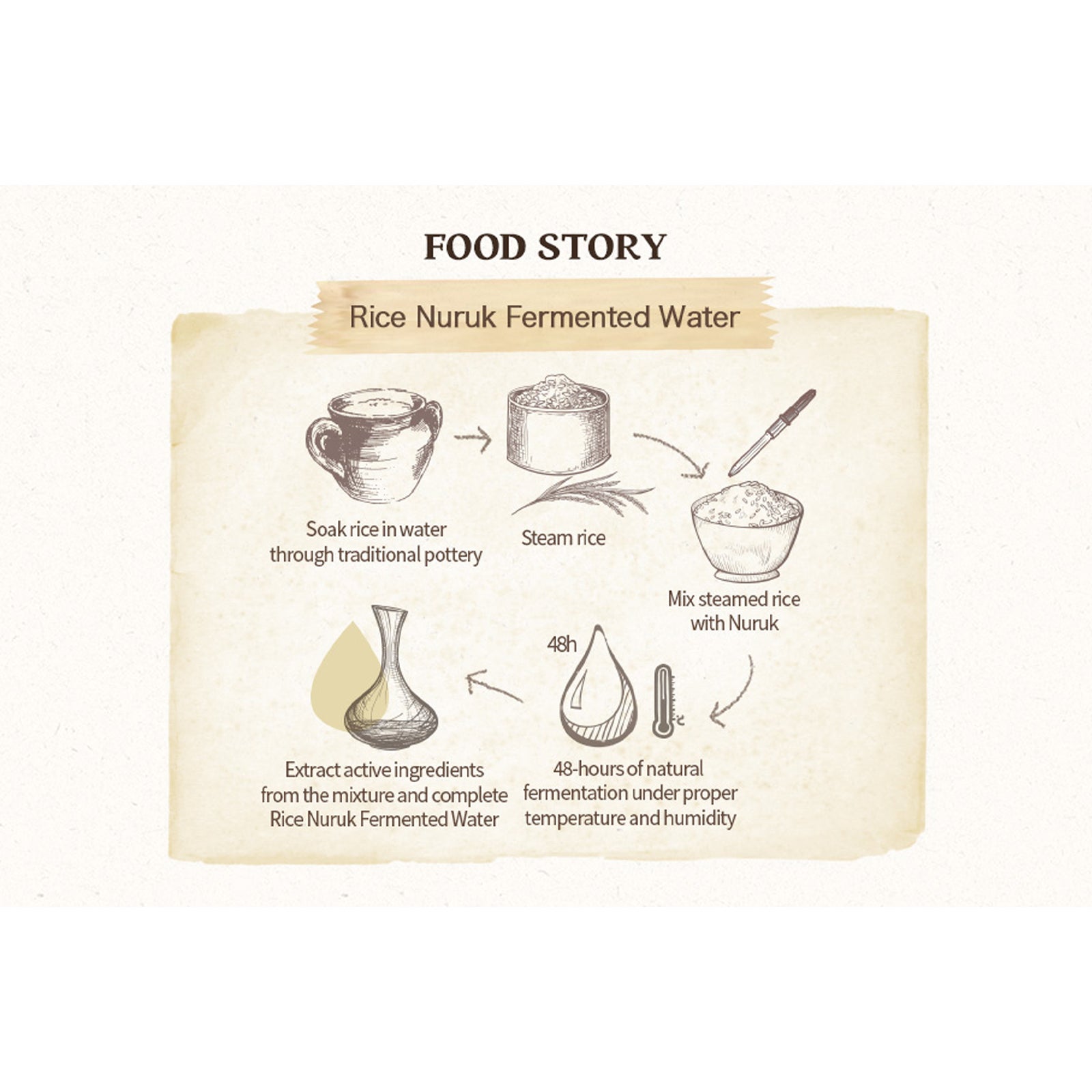 [ SKINFOOD ] Rice Scrub Foam 150ml / 5.07 fl.oz