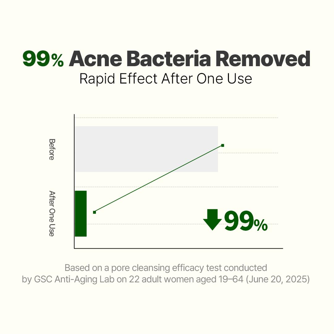 [ NACIFIC ] CICA + PDRN Gel Cleanser +Synergy Blend 200ml / 6.76 fl.oz - KosBeauty