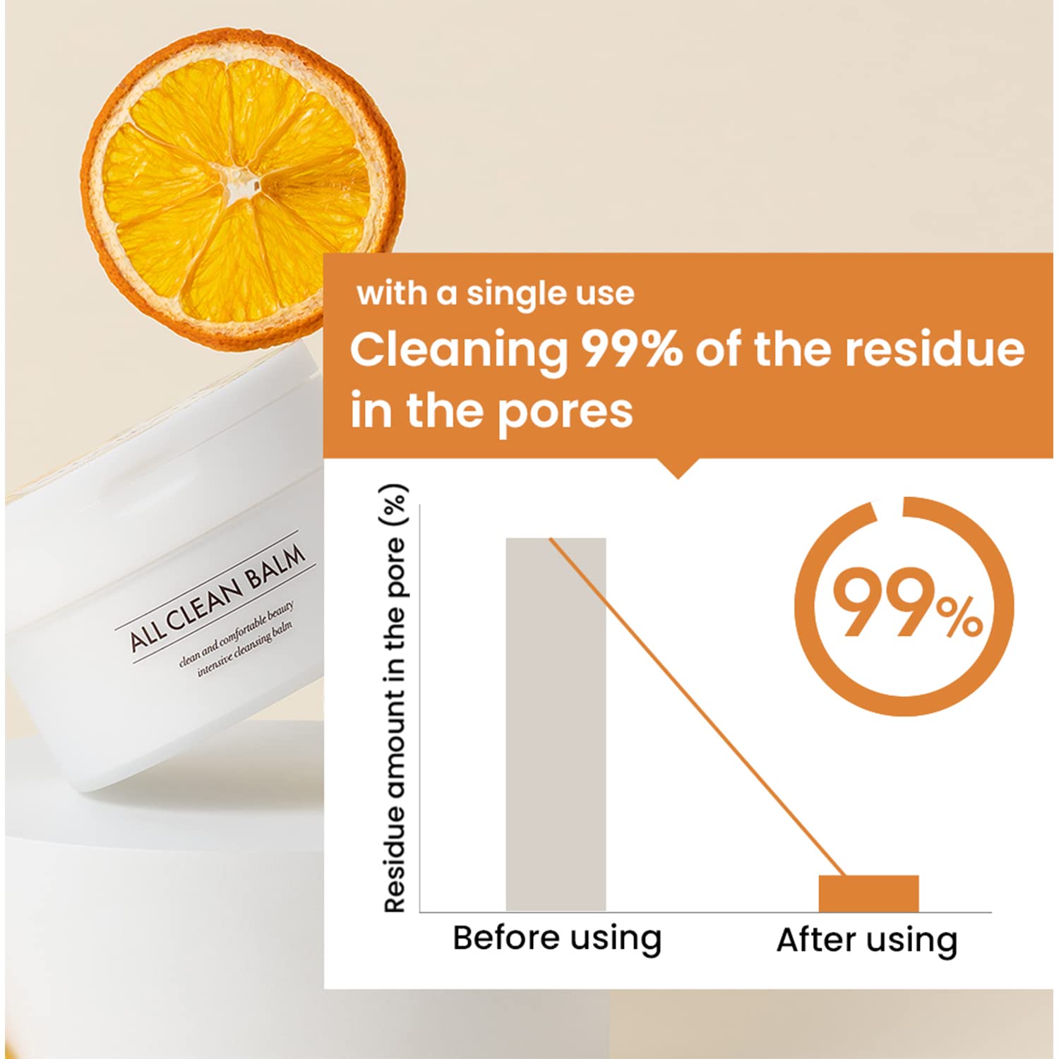 [ HEIMISH ] All Clean Balm Mandarin 4.05 fl.oz. / 120ml