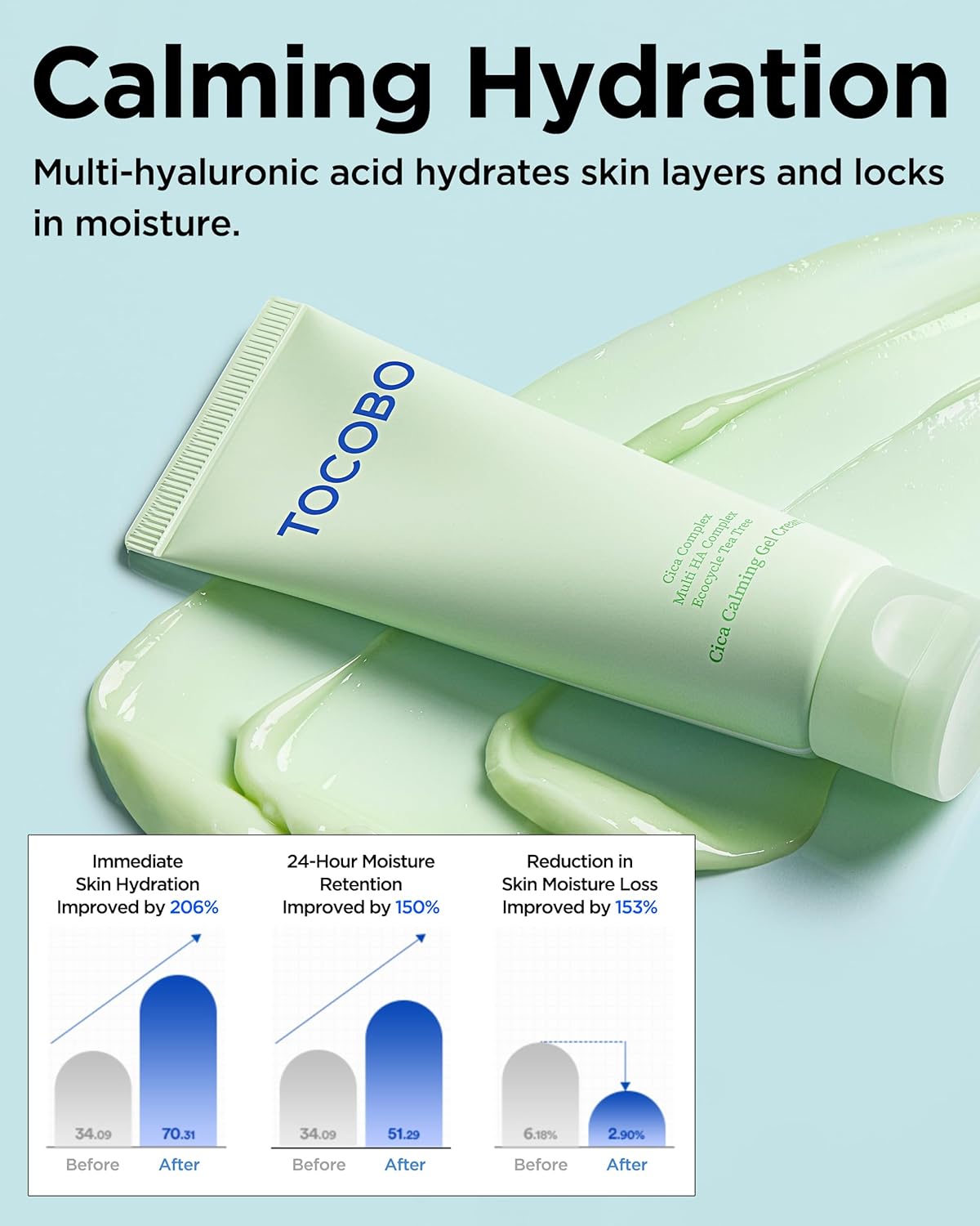 Tocobo Cica Calming Gel Cream 75ml / 2.53 fl.oz