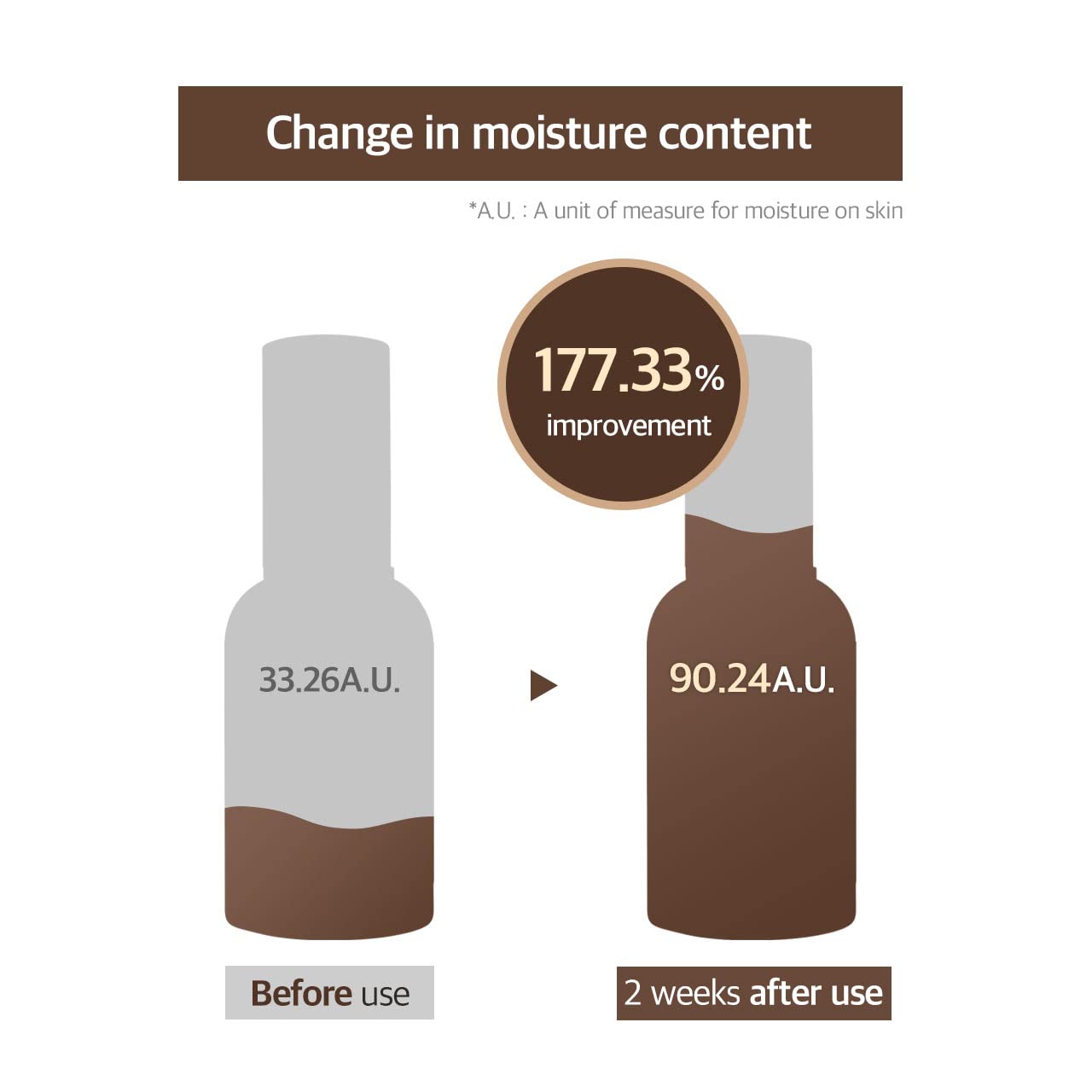 MIXSOON Bean Essence 1.69 fl.oz.  50ml