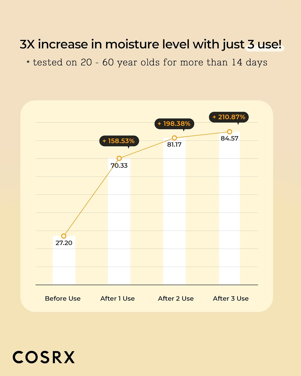 [ COSRX ] Full Fit Propolis Synergy Toner 280ml (9.46 fl.oz) - KosBeauty