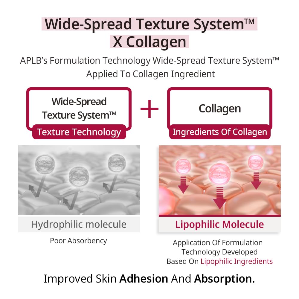 [ APLB ] Exosome Collagen EX Cream55ml / 1.86 fl.oz. - KosBeauty