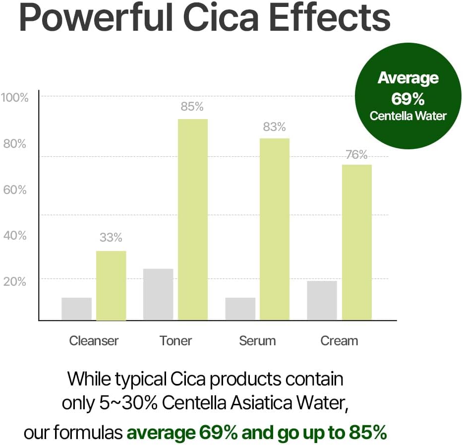 [ NACIFIC ]CICA PDRN First Toner 5.07 fl oz 150ml - KosBeauty