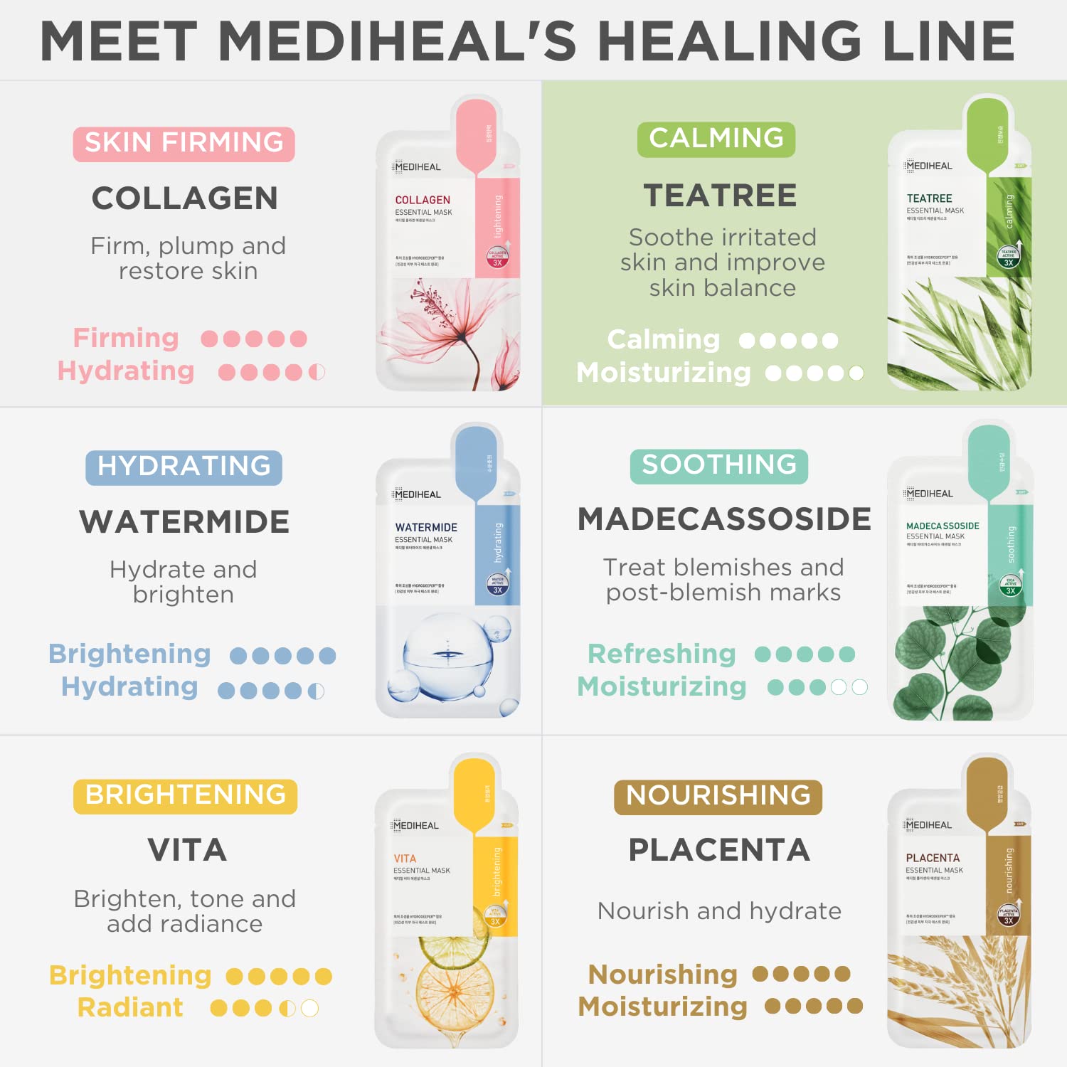 [ MEDIHEAL ] Teatree Essential Mask 10-PACK