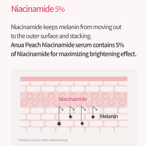 Anua Peach 70% Niacinamide Serum 30ml