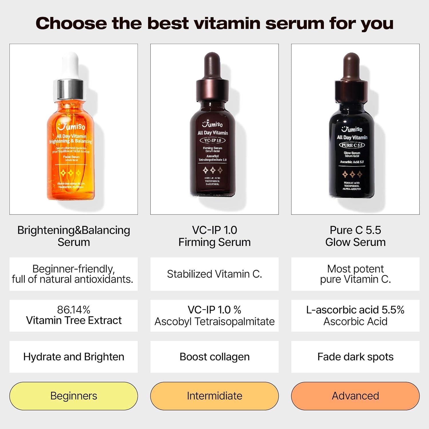 JUMISO All Day Vitamin Serum, Brightening & Balancing Facial Serum 30ml, 1.01 fl oz