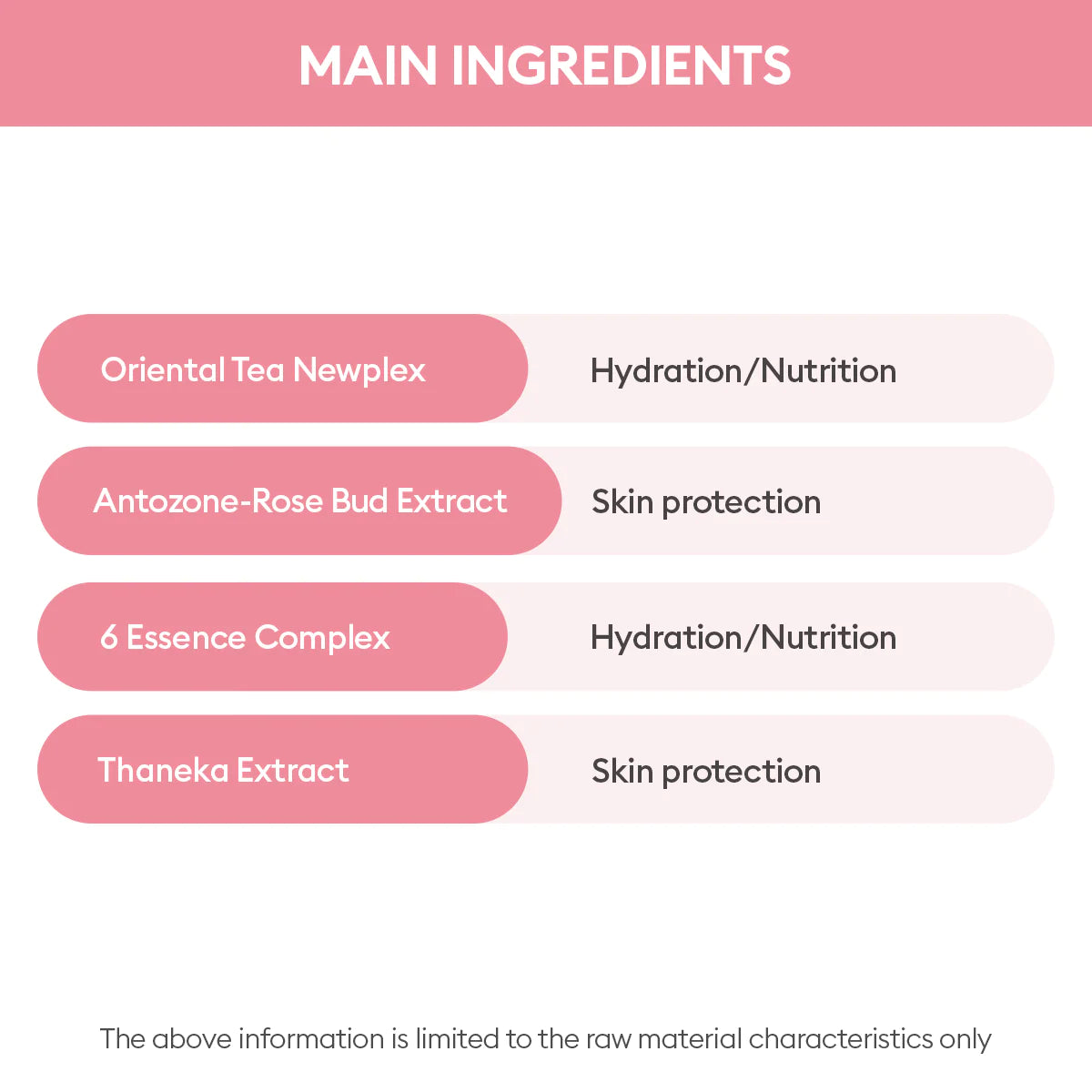 Missha All Around Safe Block Essence Sun, SPF45/PA+++ 50ml/ 1. - KosBeauty