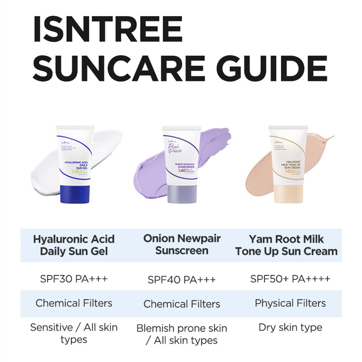 [ ISNTREE ] Purple Protector Onion Sunscreen, SPF40 PA+++ UVA/UVB 50ml/1.69 fl.oz.