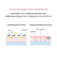[ NACIFIC ] Pink AHA BHA Serum 50ml
