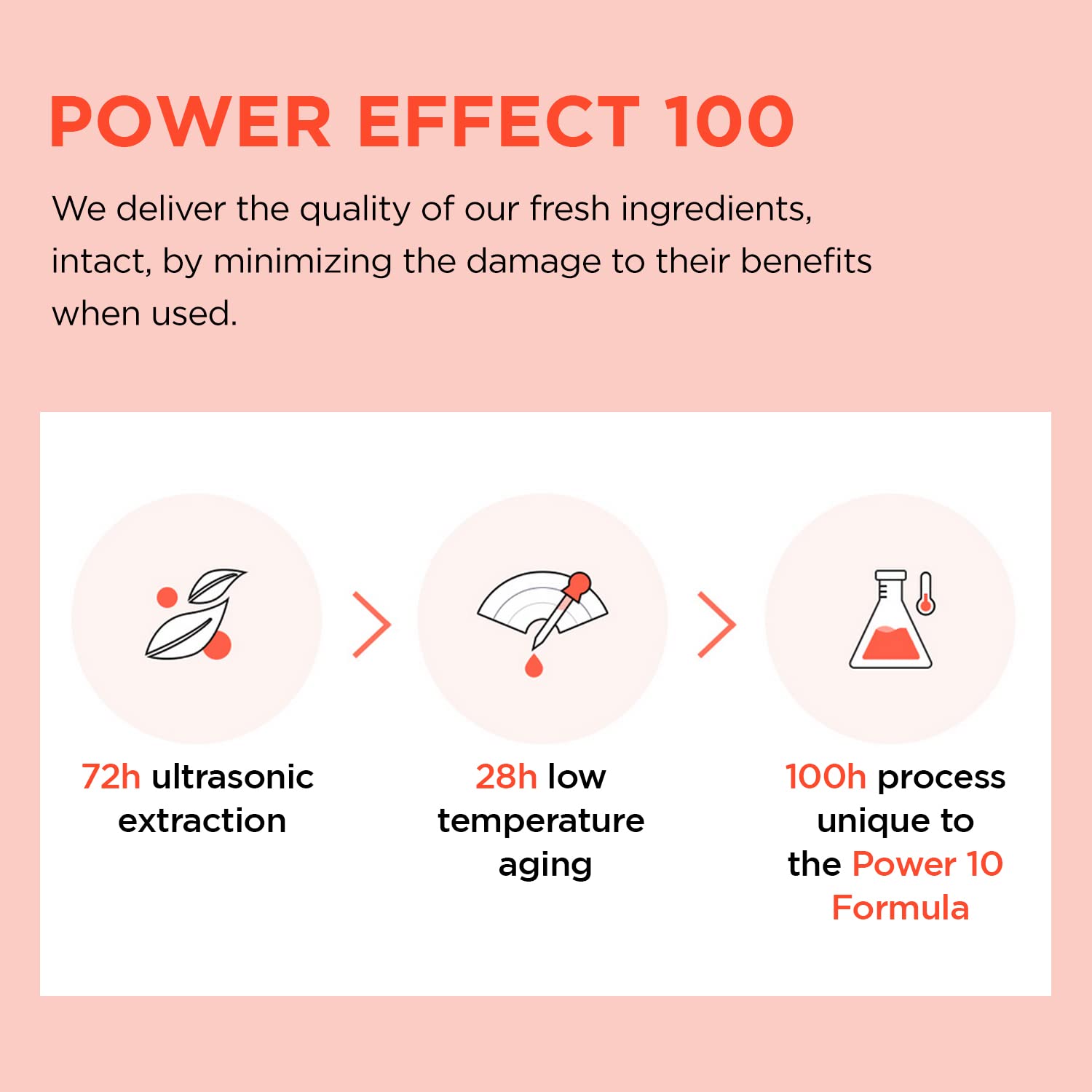 [ It's Skin ] Power 10 Formula Q10 Effector Ampoule Serum for Firming, 30ml