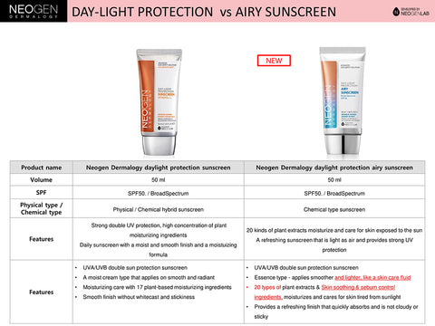 [ NEOGEN ] Dermalogy Day-Light Protection Airy Sunscreen 50ml (1.69 Fl. Oz.) SPF 50