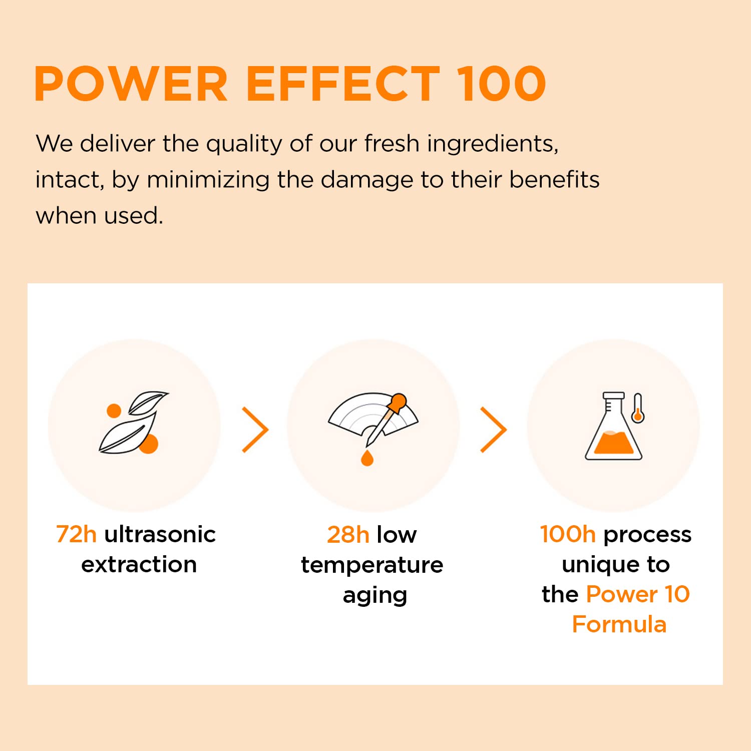 [ It's Skin ] Power 10 Formula YE Effector Ampoule Serum for Revitalizing, 30ml