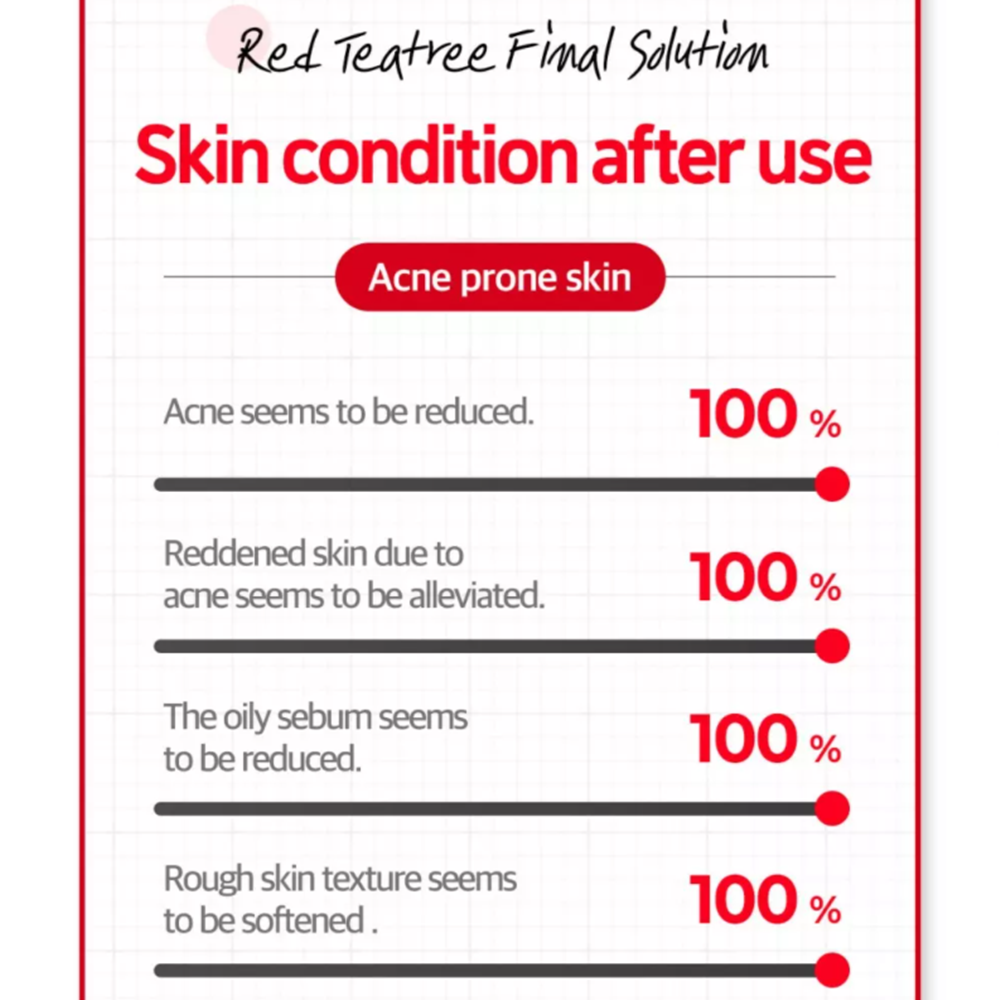 [ SOME BY MI ] Red Teatree Cicassoside Final Solution Toner 150ml (5.07 fl. oz.)