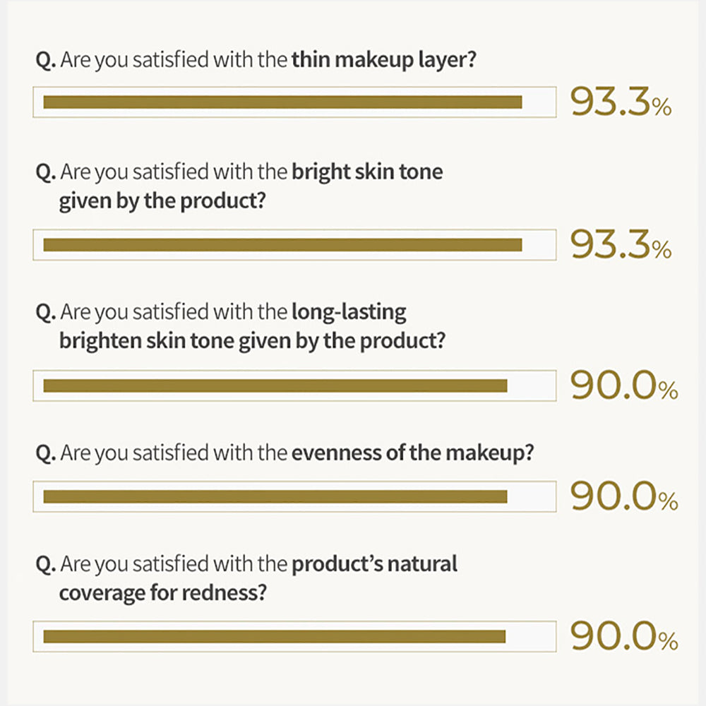 [ HERA ] Glow Lasting Cushion Foundation, 23C1 Pink Beige SPF 50+ / PA+++ (15g + Refill 15g)