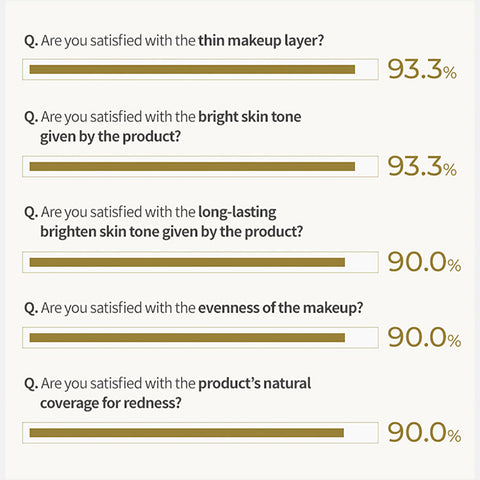 [ HERA ] Glow Lasting Cushion Foundation, 23C1 Pink Beige SPF 50+ / PA+++ (15g + Refill 15g)