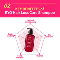 [ RYO ] Anti Hair Loss Expert Care Shampoo for Thin Weak Hair, 400ml