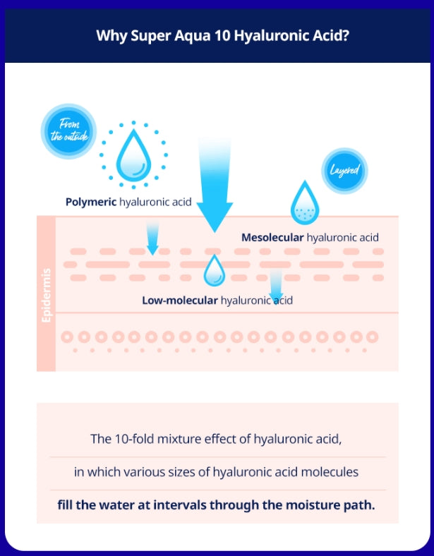 [ MISSHA ] Super Aqua Ultra Hyalron 2-Piece Set ( Essence + Emulsion + Samples )