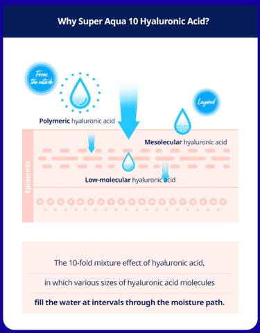 [ MISSHA ] Super Aqua Ultra Hyalron 2-Piece Set ( Essence + Emulsion + Samples )