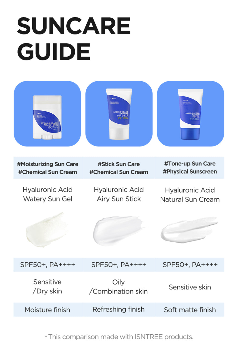 [ ISNTREE ] Hyaluronic Acid Watery Sun Gel Moisturizing Cooling Sunscreen, 50ml x (2-PACK)