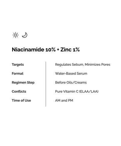 [ THE ORDINARY ] Niacinamide 10% + Zinc 1% 30ml (1 fl. oz.)
